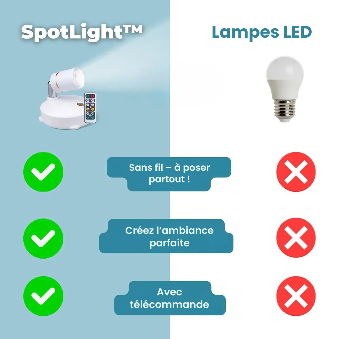 Dernier Jour -50% | SpotLight™ Lampe Projecteur Sans Fil